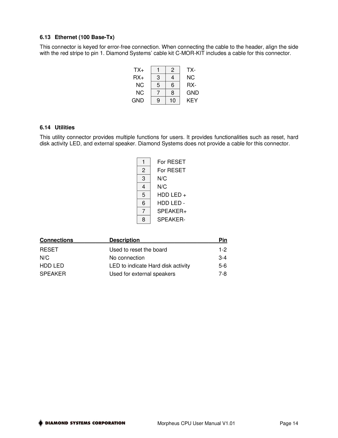 Diamond Systems 1.01 user manual Ethernet 100 Base-Tx, Utilities, Connections Description Pin 