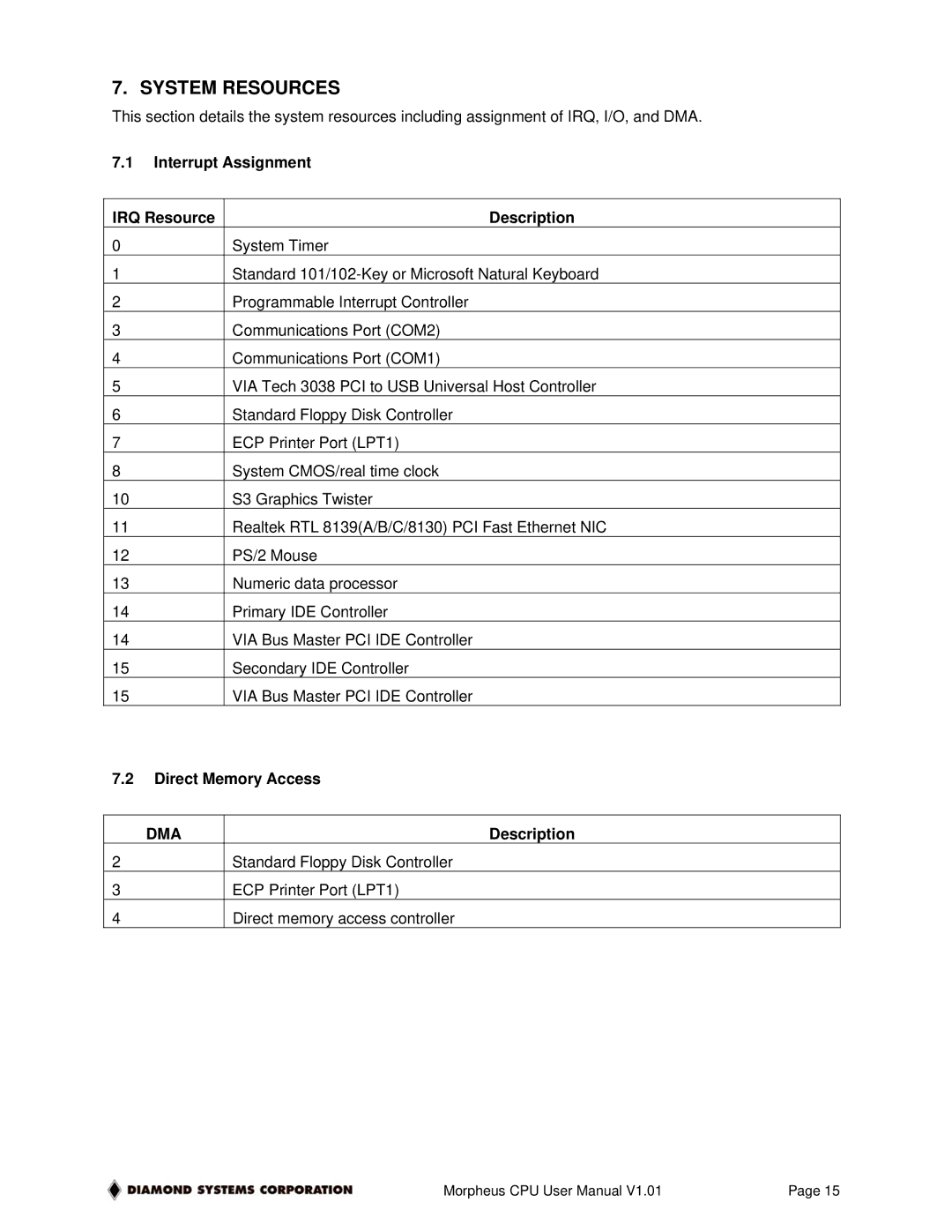 Diamond Systems High INtegration PC/104 Celeron CPU with Ethernet, 1.01 user manual System Resources, Direct Memory Access 