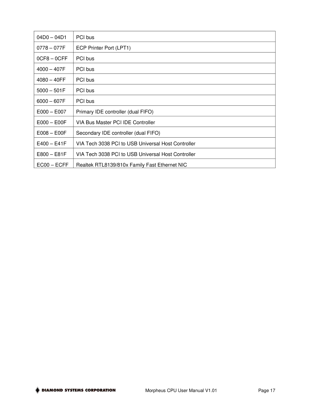 Diamond Systems High INtegration PC/104 Celeron CPU with Ethernet, 1.01 user manual EC00 Ecff 