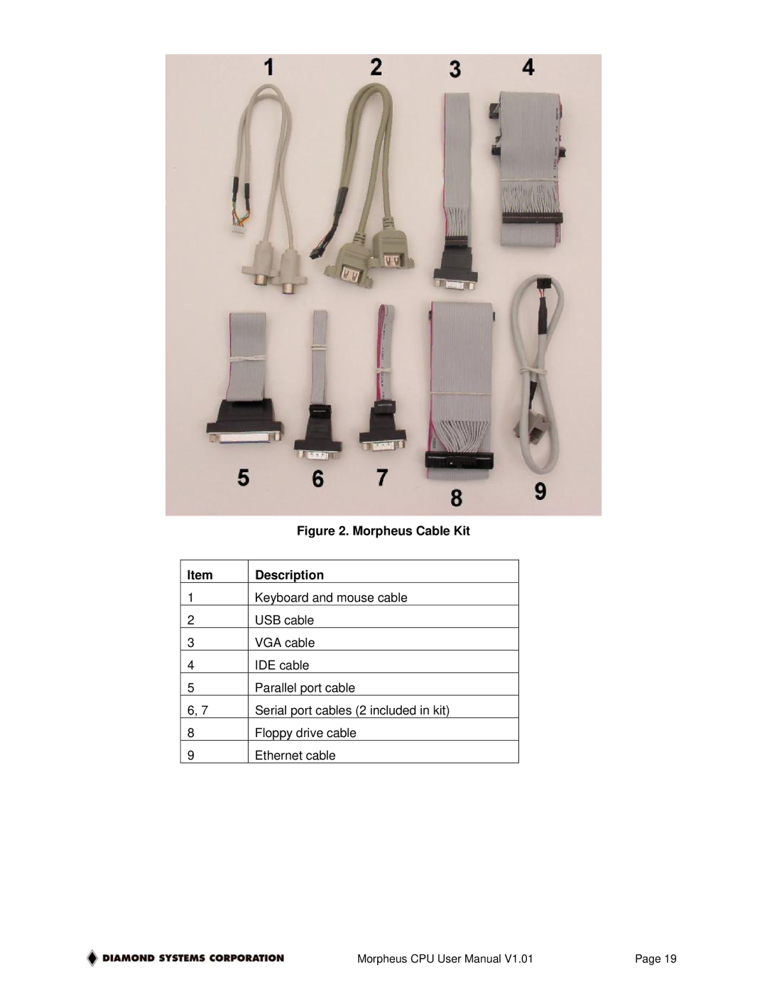 Diamond Systems High INtegration PC/104 Celeron CPU with Ethernet, 1.01 user manual Morpheus Cable Kit 