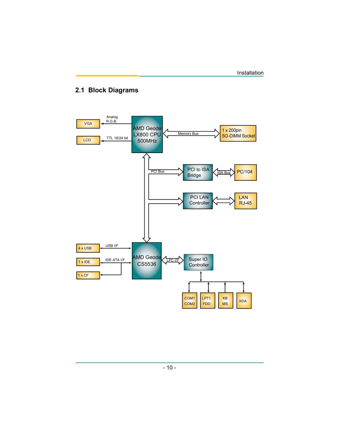 Diamond Systems LX800 PC/104 user manual Block Diagrams, AMD Geode LX800 CPU 500MHz 