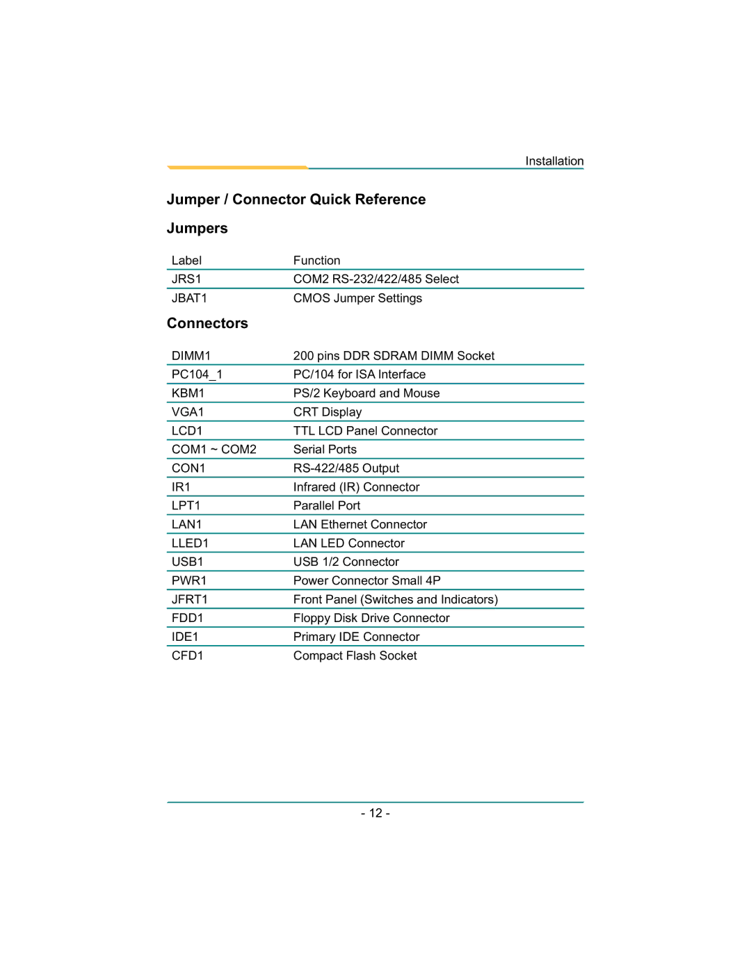 Diamond Systems LX800 PC/104 user manual Jumper / Connector Quick Reference Jumpers, Connectors 