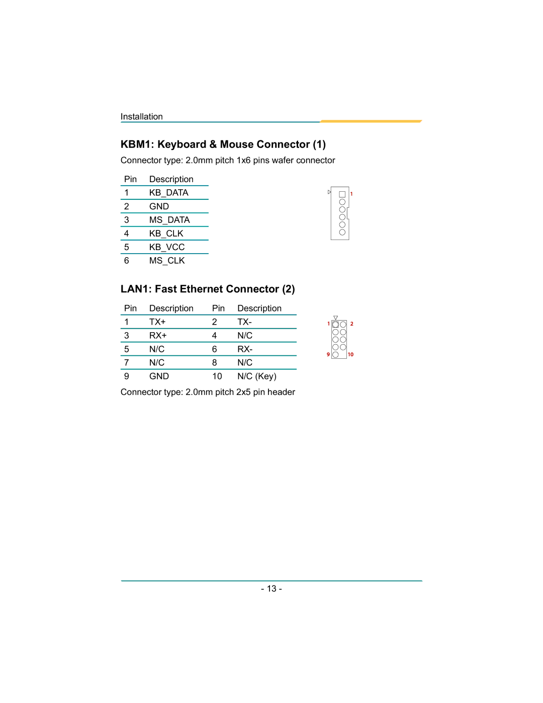 Diamond Systems LX800 PC/104 user manual KBM1 Keyboard & Mouse Connector, LAN1 Fast Ethernet Connector 