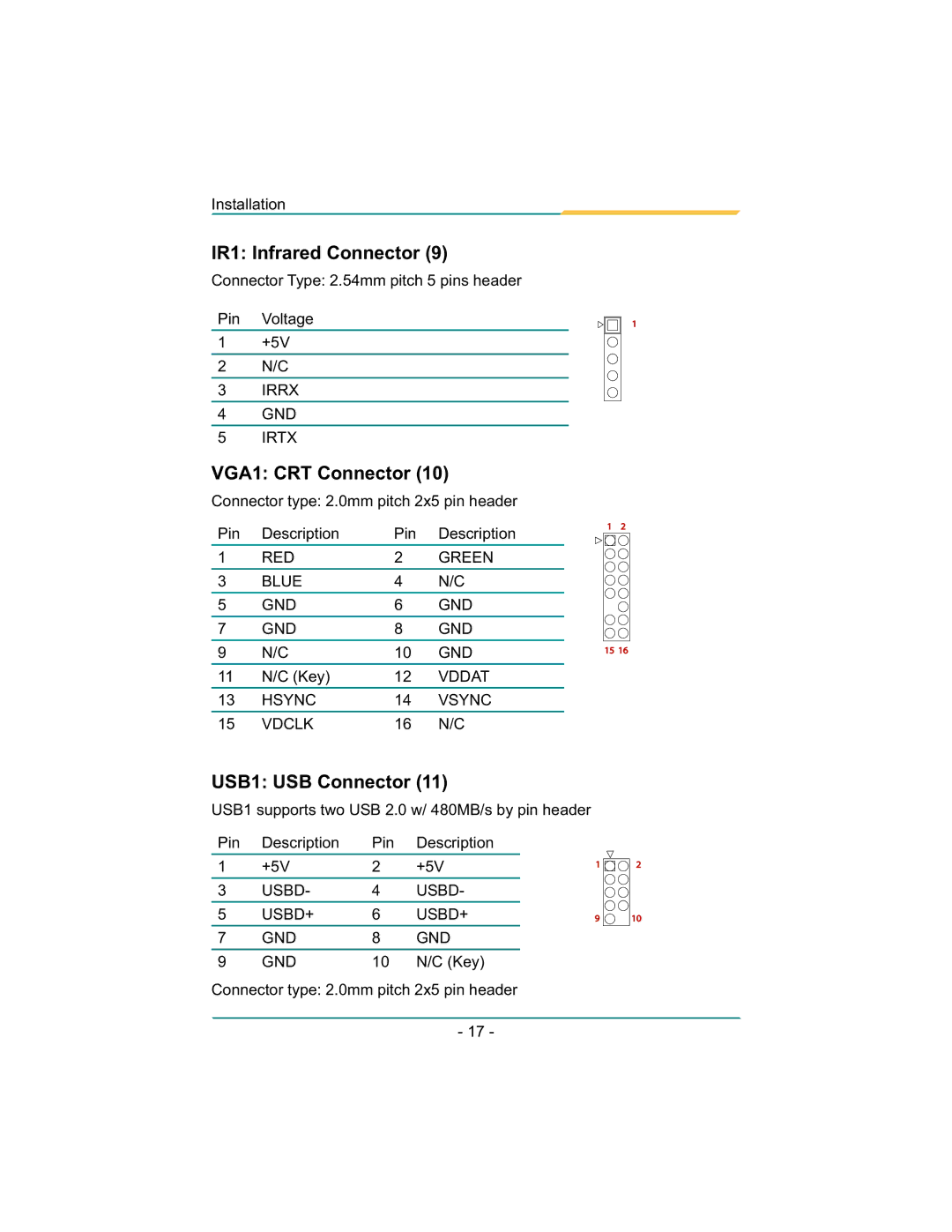 Diamond Systems LX800 PC/104 user manual IR1 Infrared Connector, VGA1 CRT Connector 