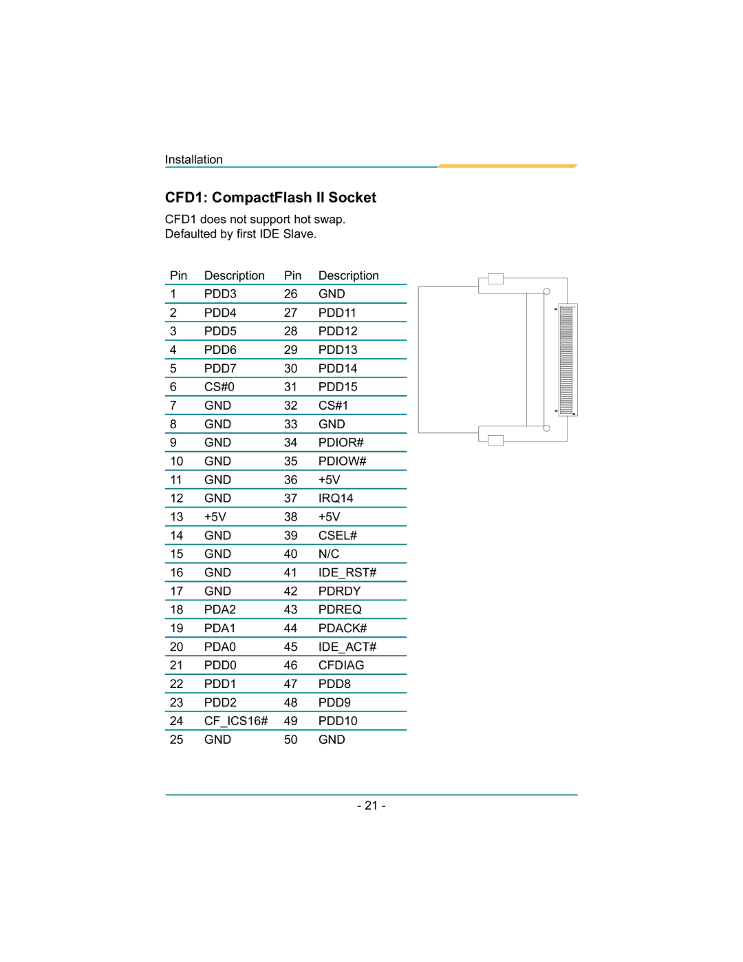 Diamond Systems LX800 PC/104 user manual PDD3 GND PDD4 PDD11 PDD5 PDD12 PDD6 PDD13 PDD7 PDD14 