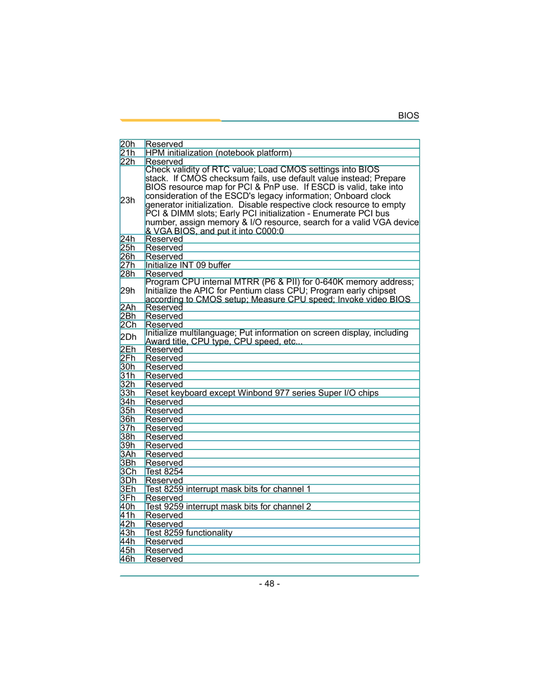 Diamond Systems LX800 PC/104 user manual Bios 