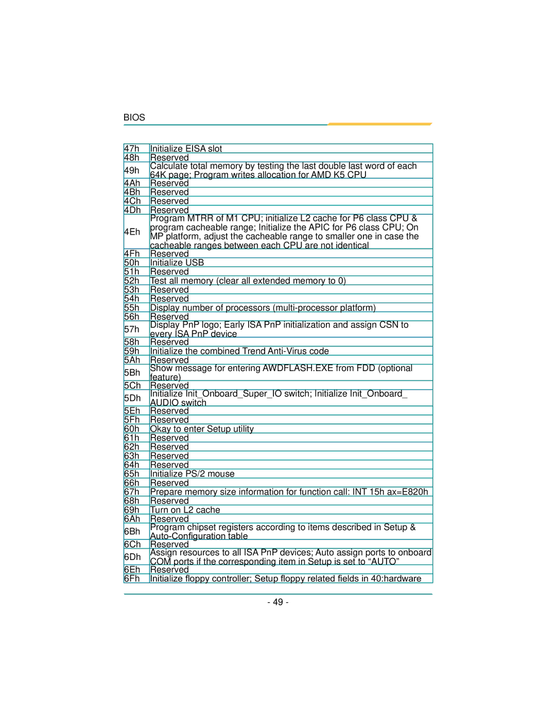 Diamond Systems LX800 PC/104 user manual $Xwr&Rq¿Jxu WlrqW Oh 