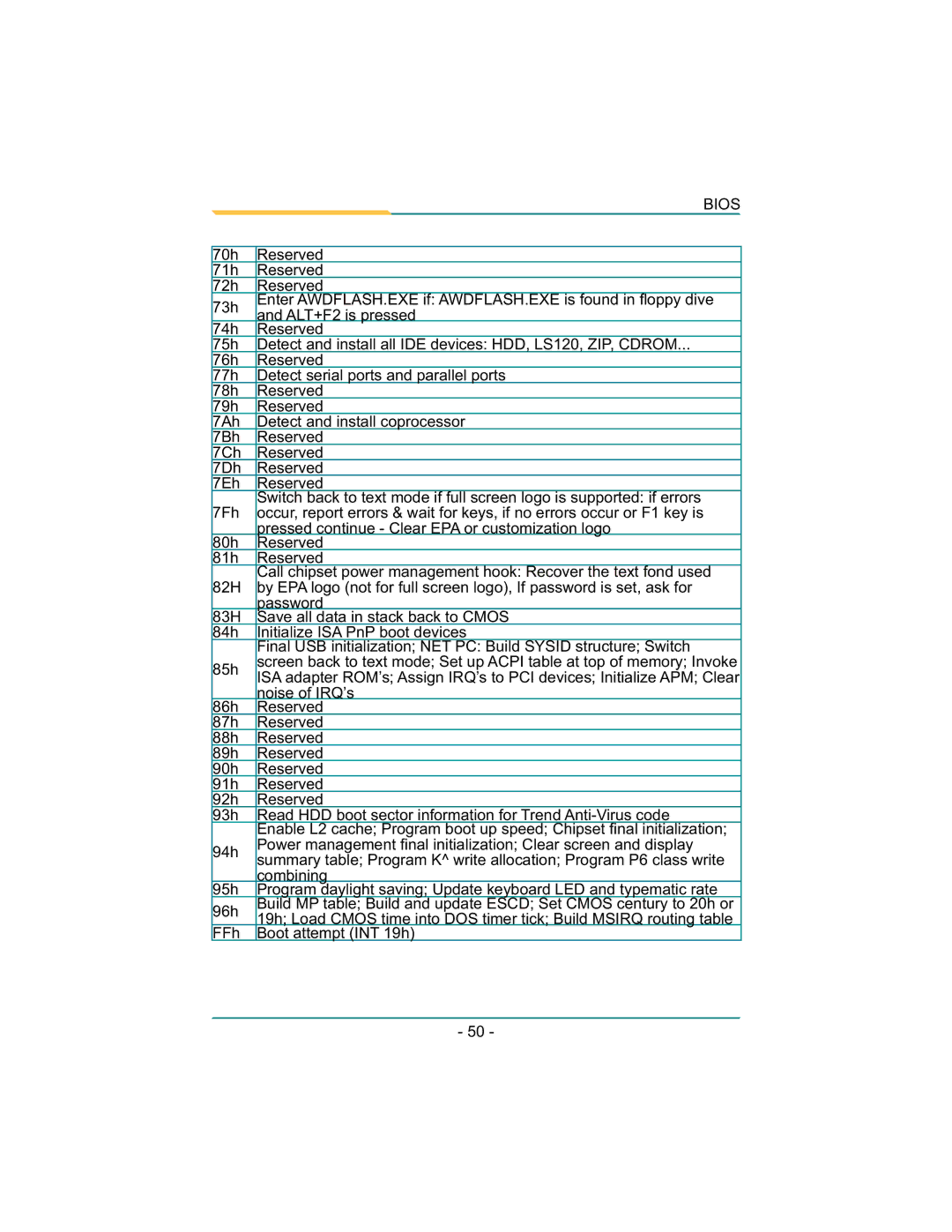 Diamond Systems LX800 PC/104 user manual 94h 