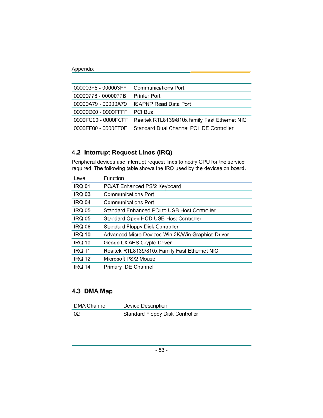 Diamond Systems LX800 PC/104 user manual Interrupt Request Lines IRQ, DMA Map 