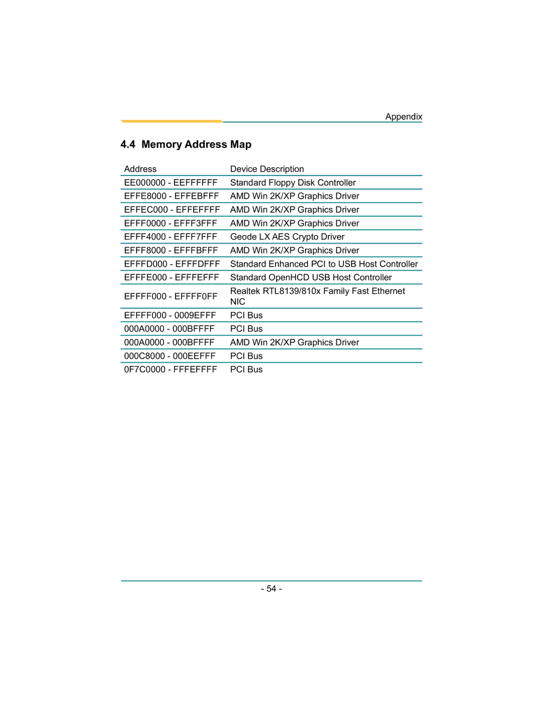 Diamond Systems LX800 PC/104 user manual Memory Address Map, Nic 