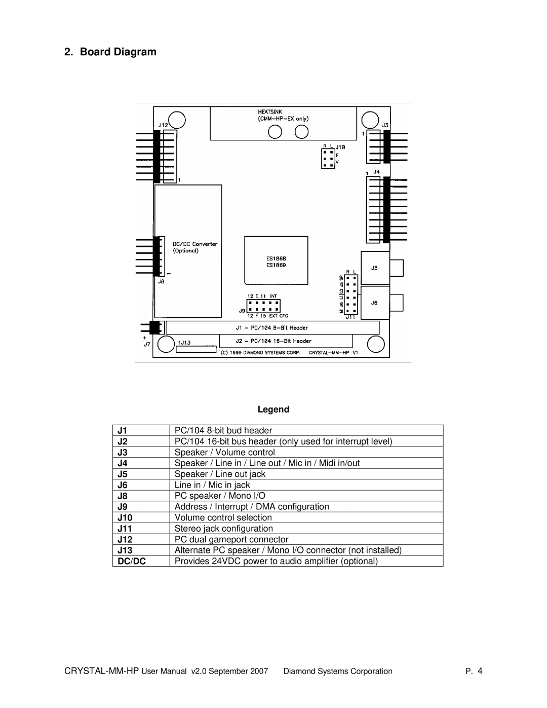 Diamond Systems MM-HP user manual Board Diagram, J10, J11, J12, J13 