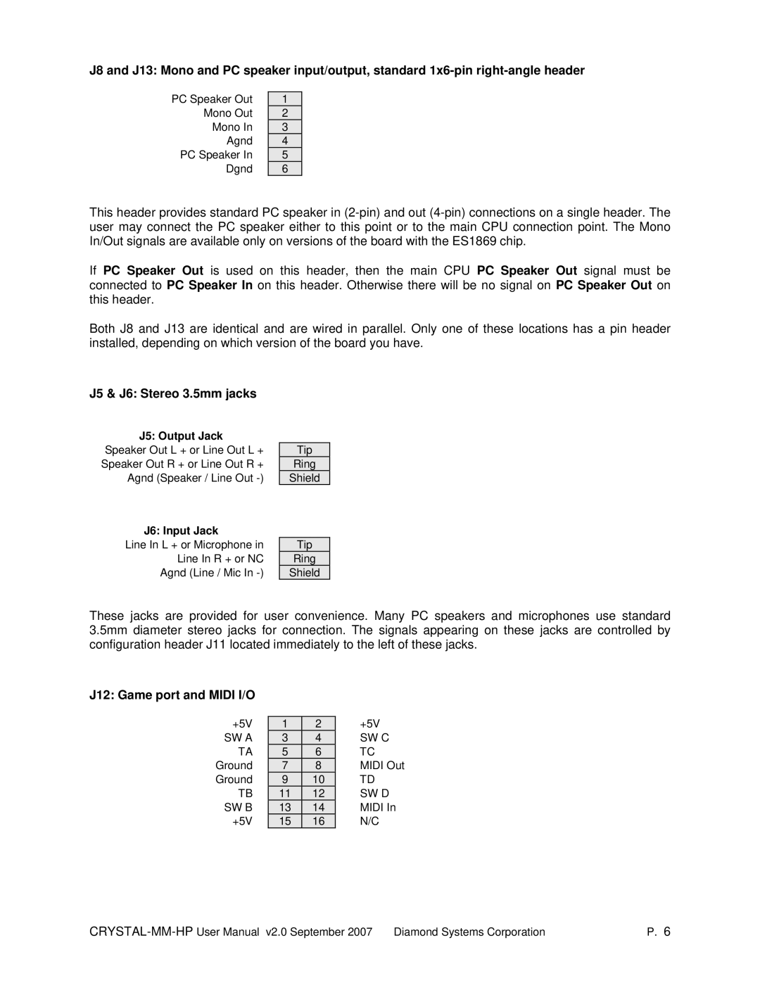 Diamond Systems MM-HP user manual J5 & J6 Stereo 3.5mm jacks, J12 Game port and Midi I/O 