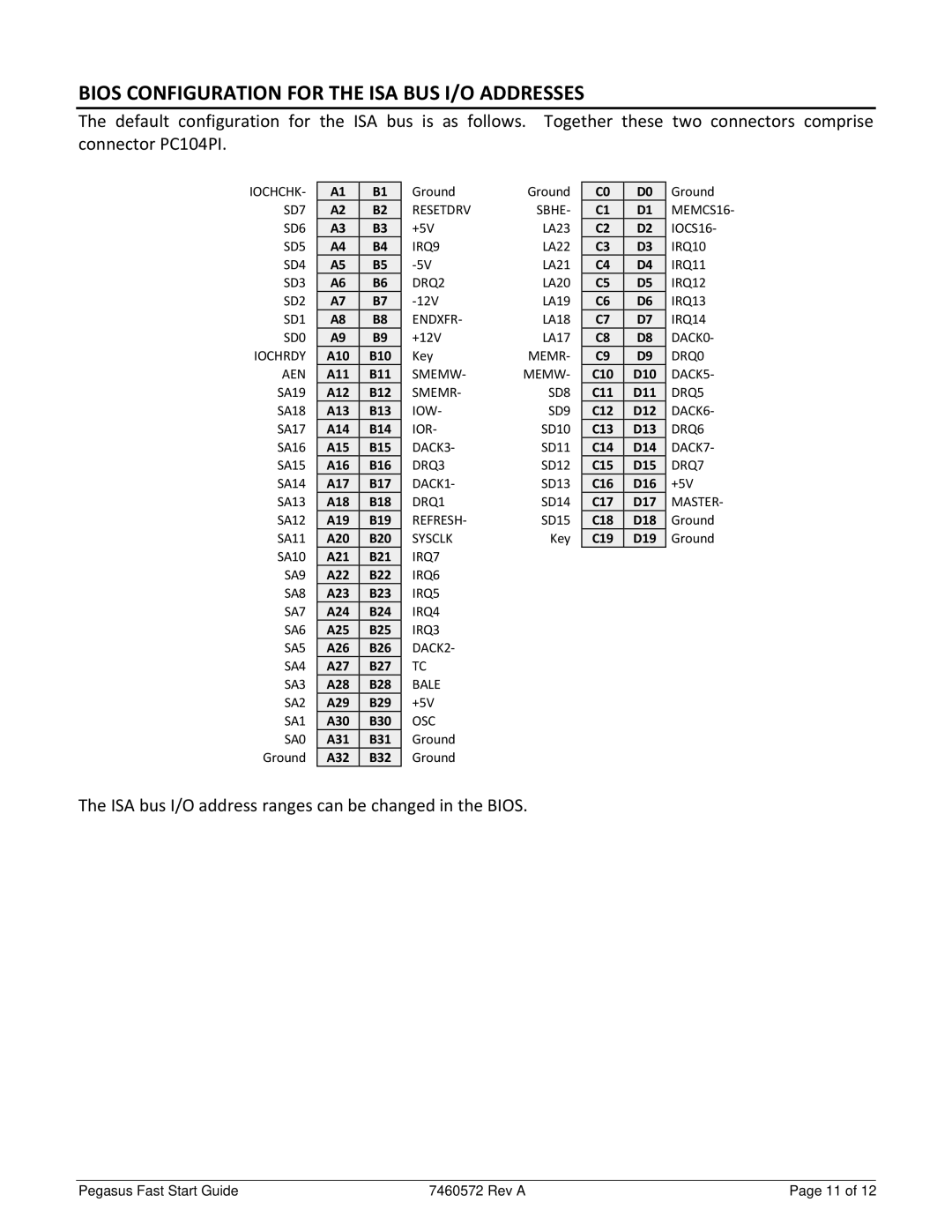 Diamond Systems PGS8002562G, C-PGS-KIT manual Bios Configuration for the ISA BUS I/O Addresses 