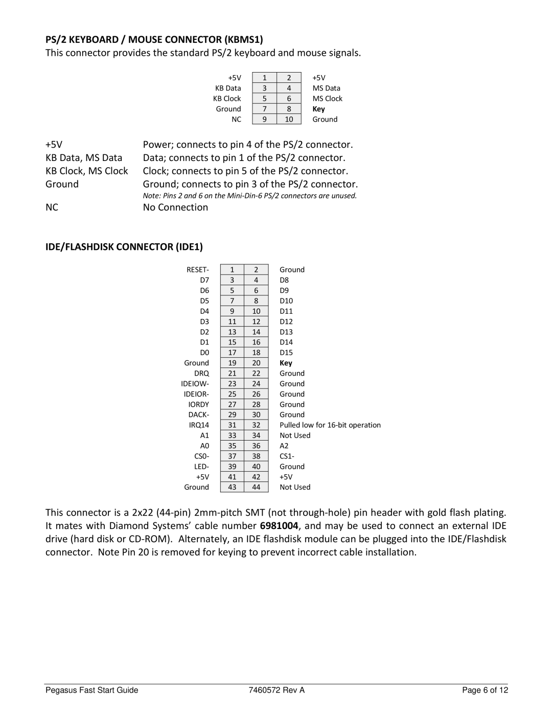 Diamond Systems PGS8002562G, C-PGS-KIT manual PS/2 Keyboard / Mouse Connector KBMS1, IDE/FLASHDISK Connector IDE1 