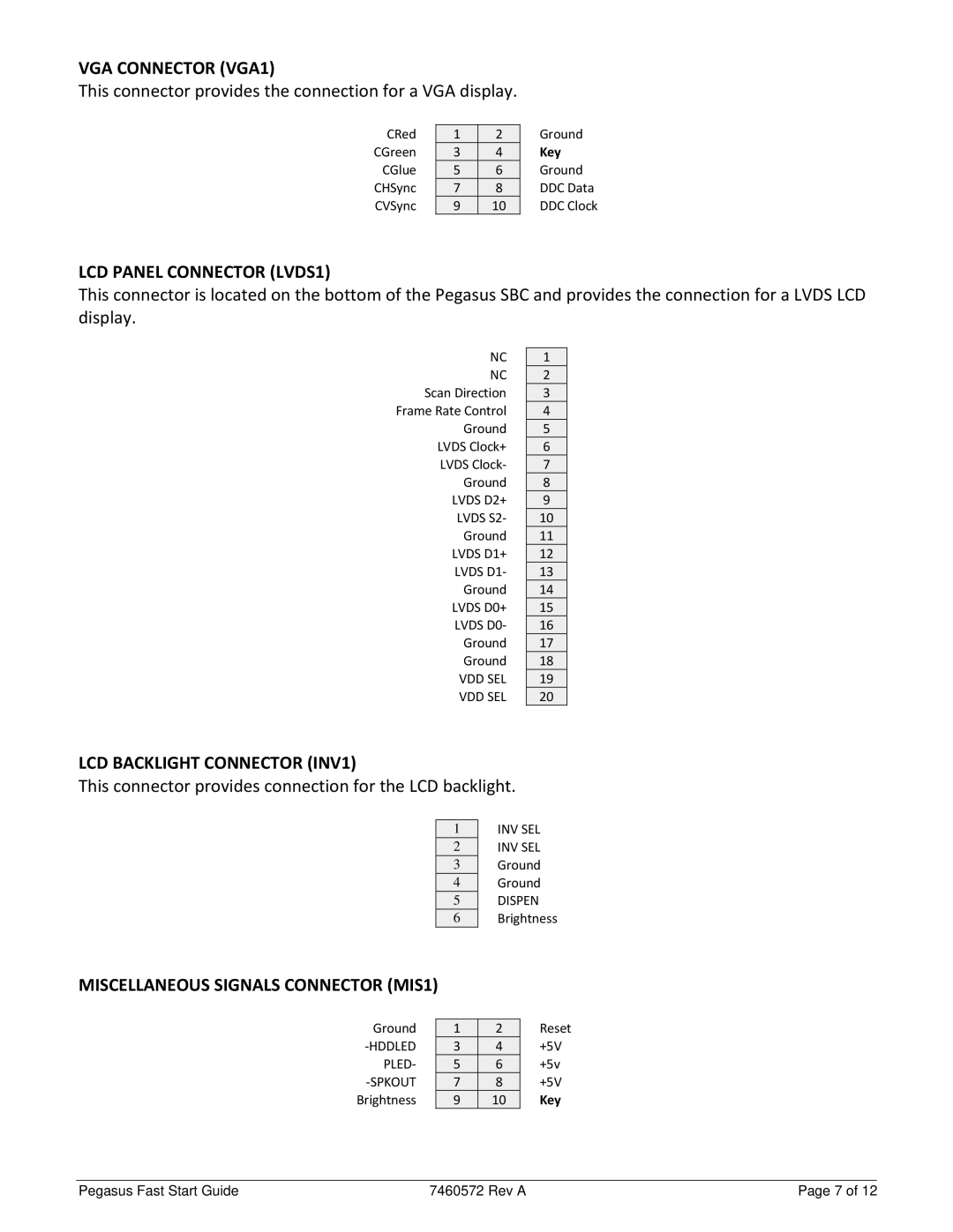 Diamond Systems C-PGS-KIT, PGS8002562G manual VGA Connector VGA1, LCD Panel Connector LVDS1, LCD Backlight Connector INV1 