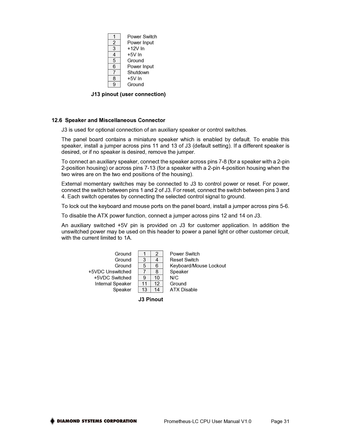 Diamond Systems Low-Power PC/104 CPU Board With ZFx86 Processor, PR-Z16-LC-ST user manual J3 Pinout 