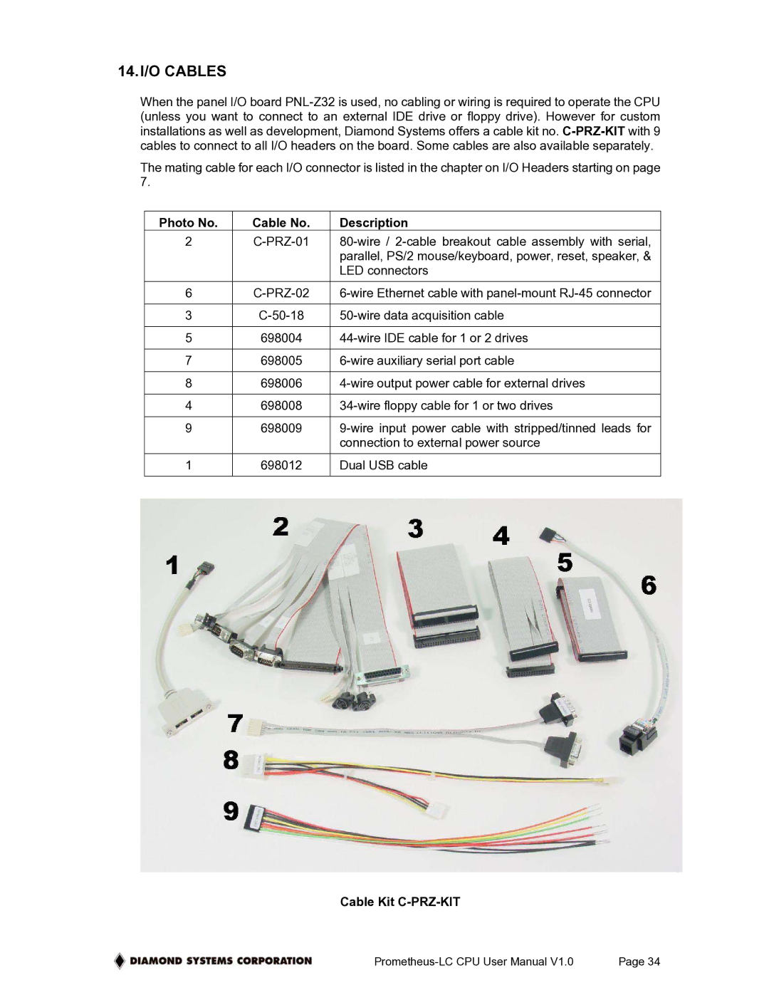 Diamond Systems PR-Z16-LC-ST user manual 14.I/O Cables, Photo No Cable No Description, Cable Kit C-PRZ-KIT 