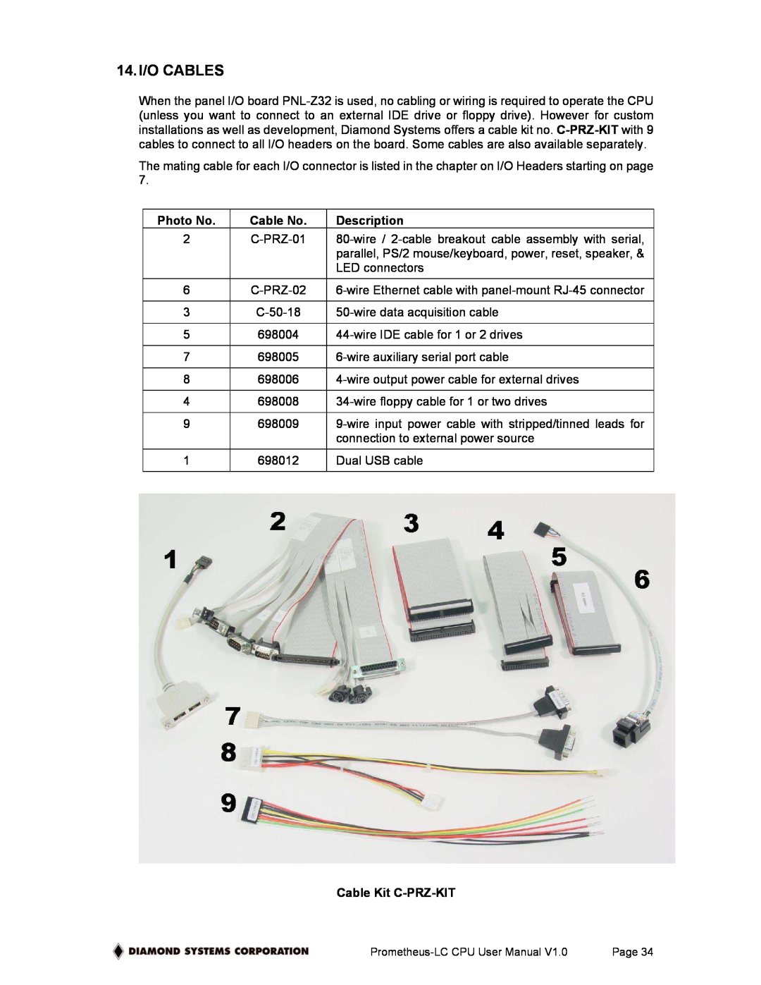Diamond Systems PR-Z16-LC-ST user manual 14.I/O CABLES, Photo No, Cable No, Cable Kit C-PRZ-KIT, Description 