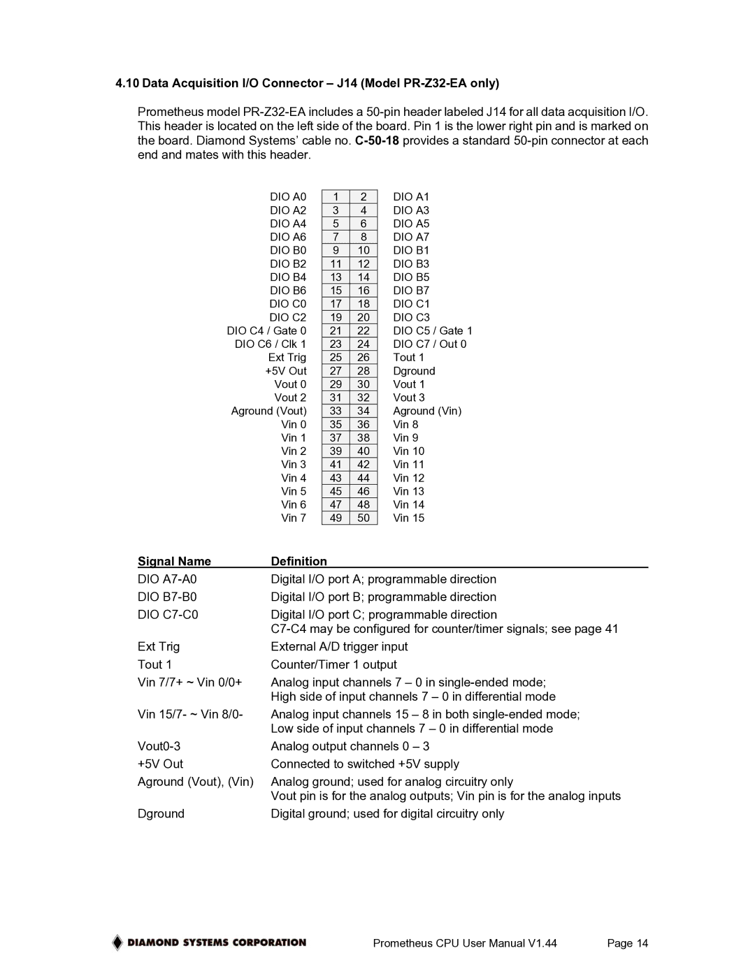 Diamond Systems PR-Z32-EA-ST, PR-Z32-E-ST Data Acquisition I/O Connector J14 Model PR-Z32-EA only, Signal Name Definition 