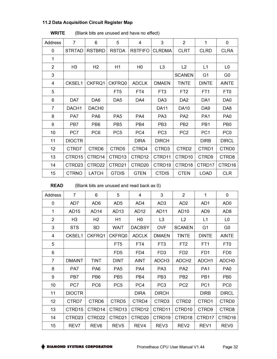 Diamond Systems PR-Z32-EA-ST, PR-Z32-E-ST user manual Data Acquisition Circuit Register Map, AD7 AD6 AD5 AD4 AD3 AD2 AD1 AD0 