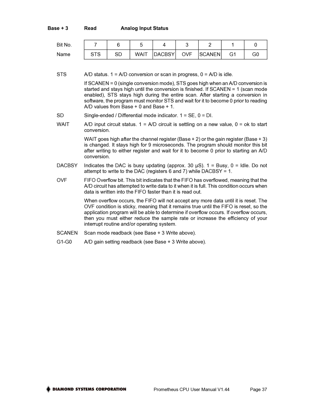 Diamond Systems PR-Z32-E-ST, PR-Z32-EA-ST user manual Base + Read Analog Input Status, STS Wait Dacbsy OVF Scanen 