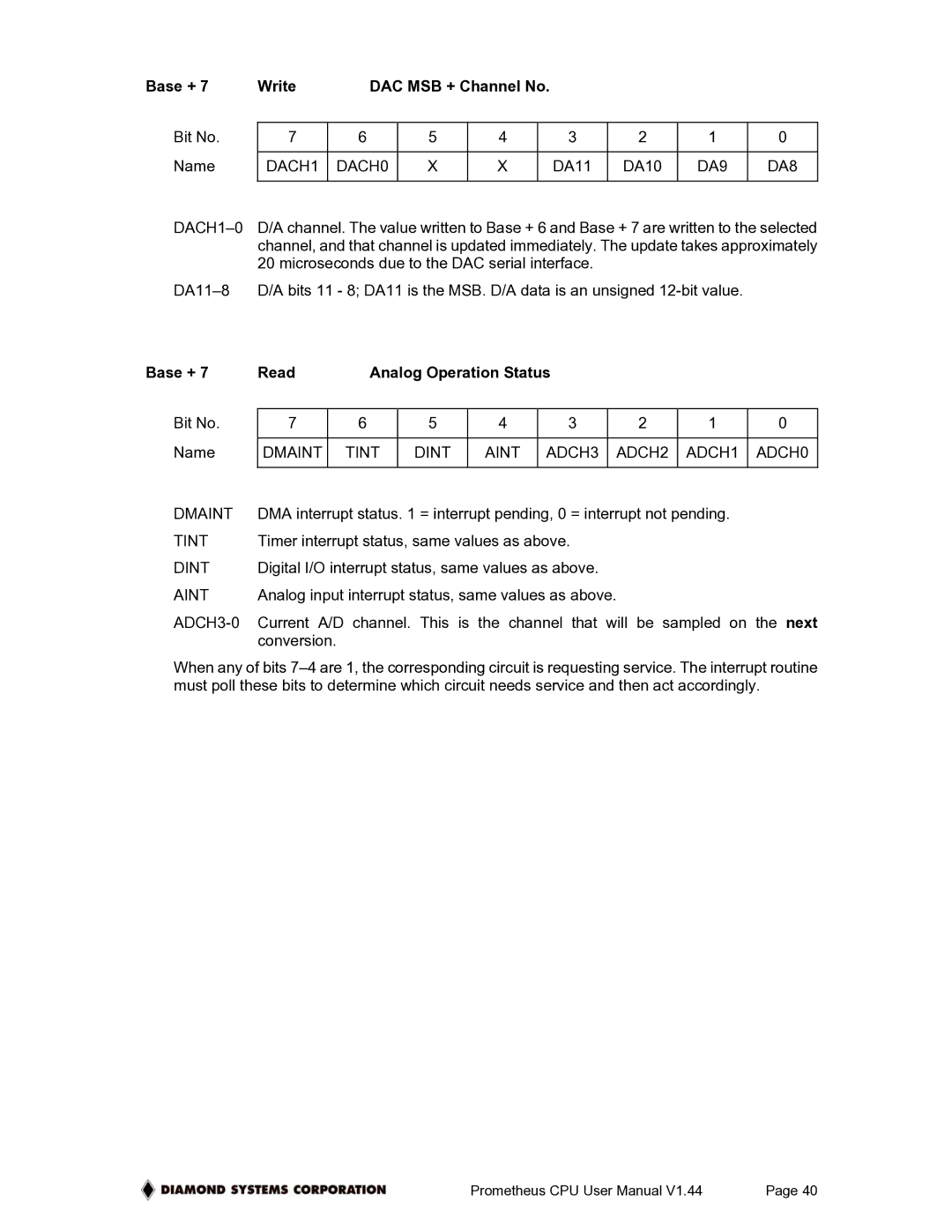 Diamond Systems PR-Z32-EA-ST Base + Write DAC MSB + Channel No, DACH1 DACH0, DA9 DA8, Base + Read Analog Operation Status 