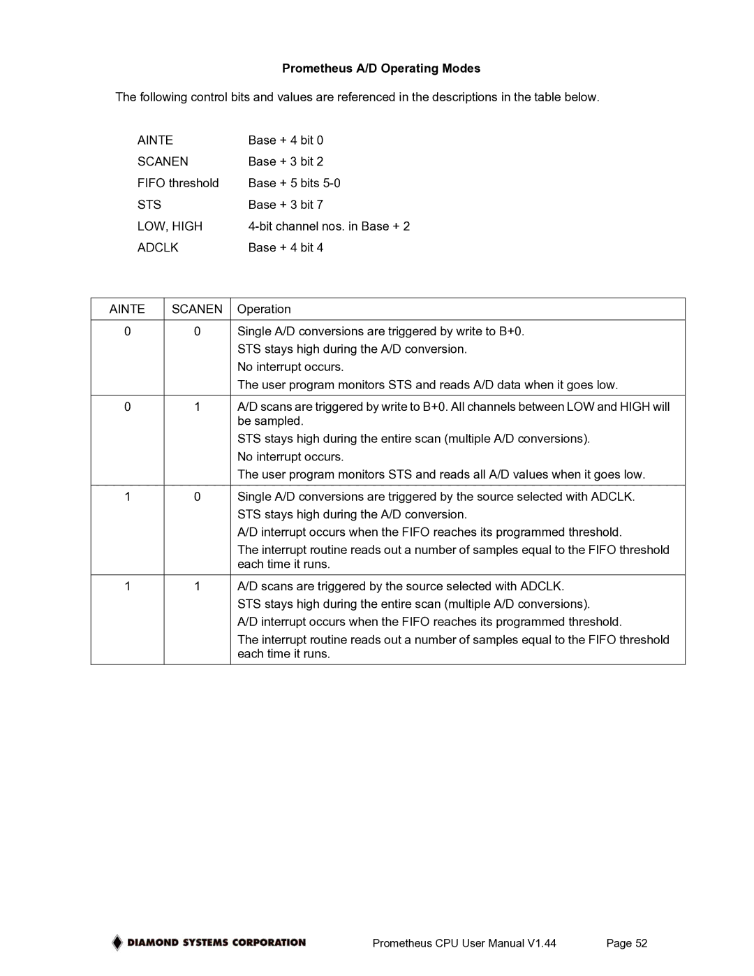 Diamond Systems PR-Z32-EA-ST, PR-Z32-E-ST user manual Prometheus A/D Operating Modes, LOW, High, Ainte Scanen 