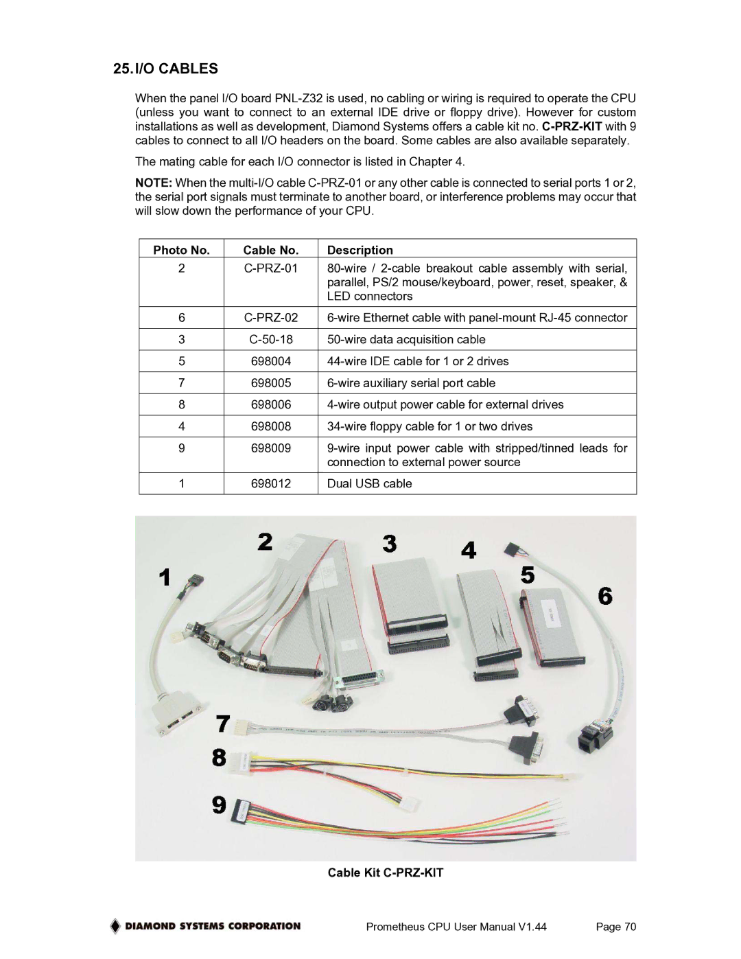 Diamond Systems PR-Z32-EA-ST, PR-Z32-E-ST user manual 25.I/O Cables, Photo No Cable No Description, Cable Kit C-PRZ-KIT 