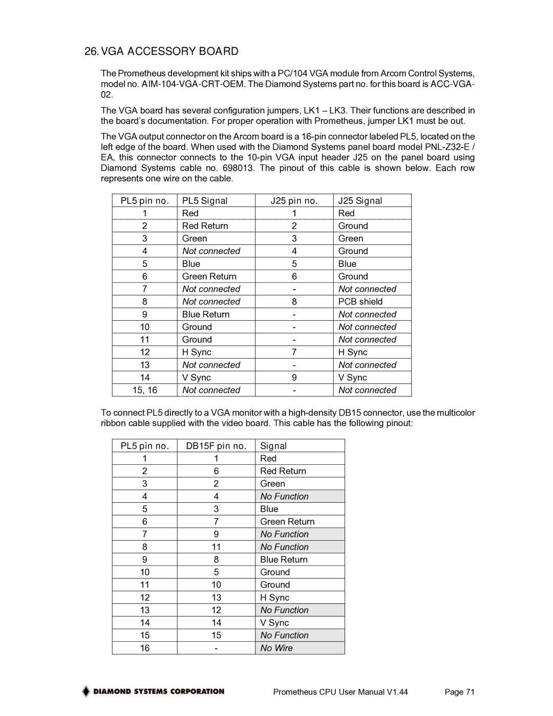 Diamond Systems PR-Z32-E-ST, PR-Z32-EA-ST user manual VGA Accessory Board, PL5 pin no PL5 Signal J25 pin no J25 Signal 