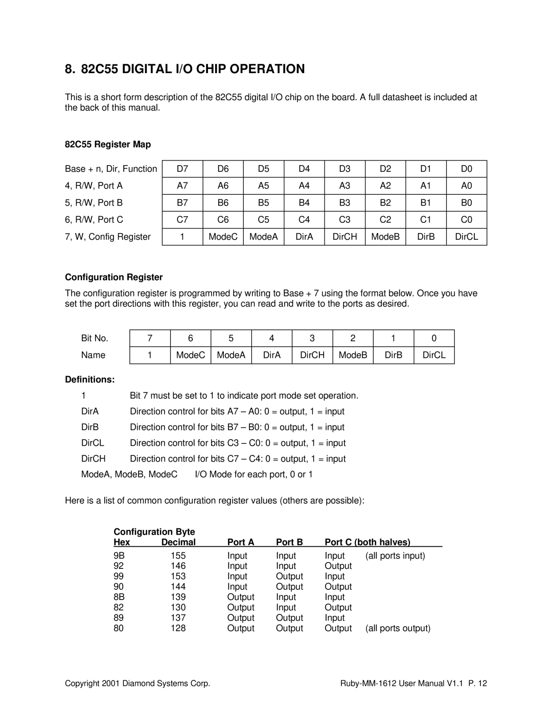 Diamond Systems RUBY-MM-1612 82C55 Digital I/O Chip Operation, 82C55 Register Map, Configuration Register, Definitions 