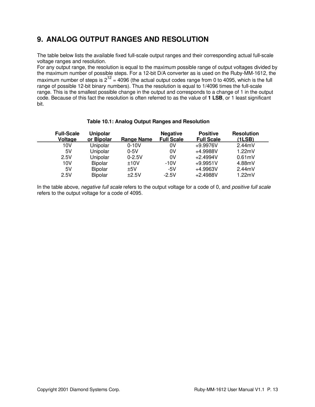 Diamond Systems 16-Channel 12-Bit Analog Output PC/104 Module Analog Output Ranges and Resolution, Full Scale 1LSB 