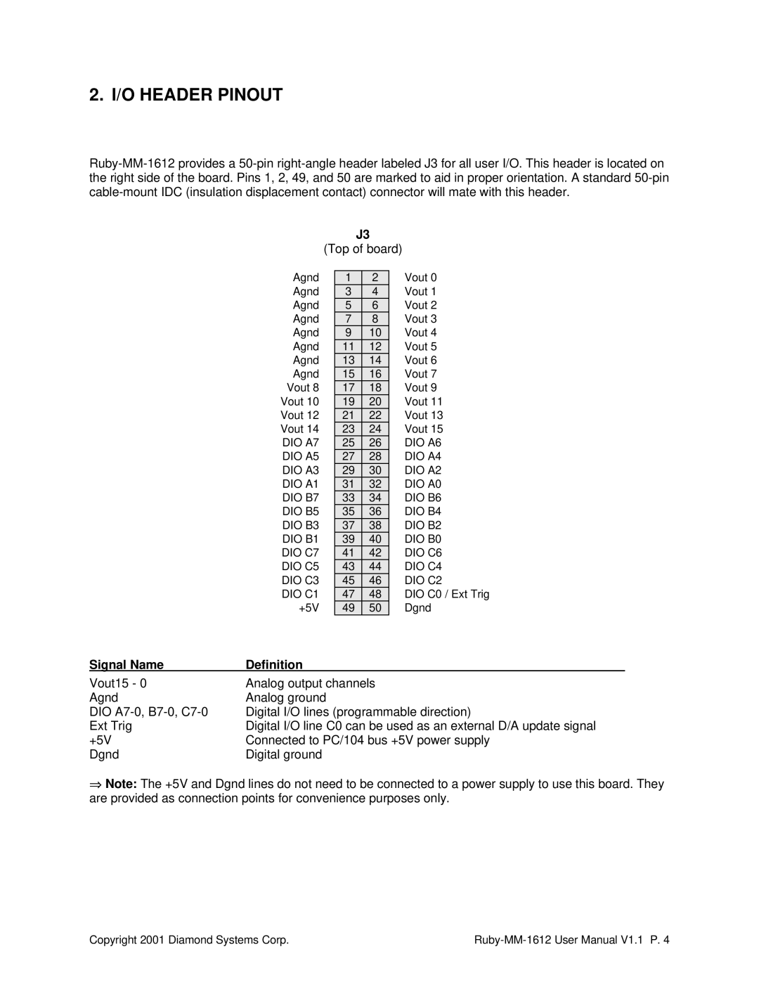 Diamond Systems RUBY-MM-1612, 16-Channel 12-Bit Analog Output PC/104 Module O Header Pinout, Signal Name Definition 