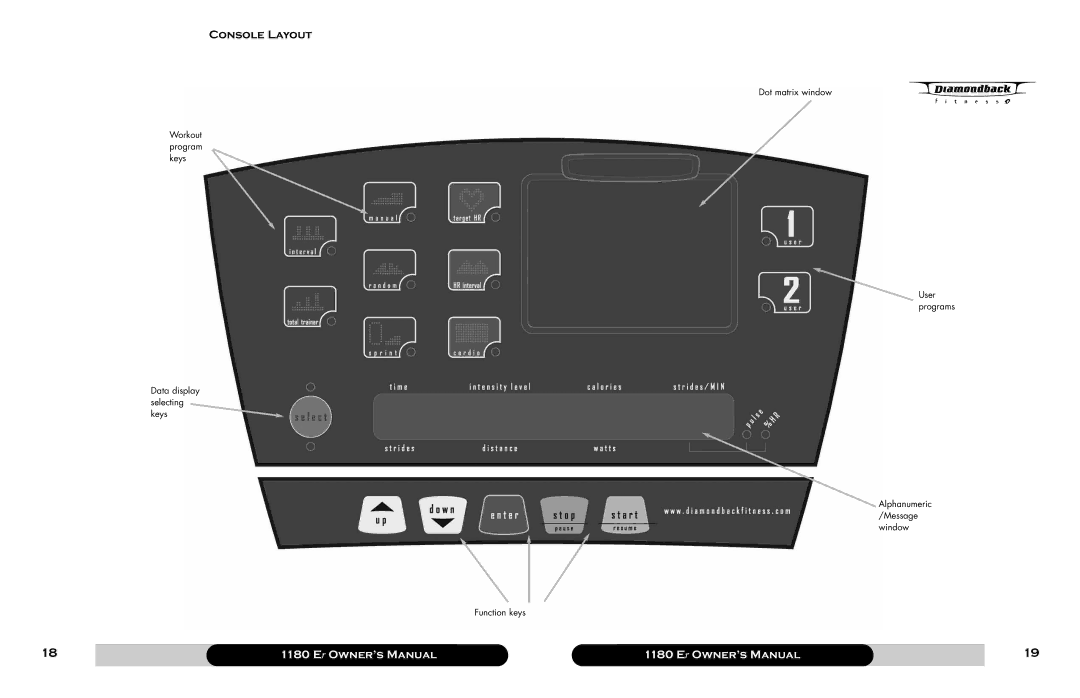 Diamondback 1180 Er manual Console Layout 