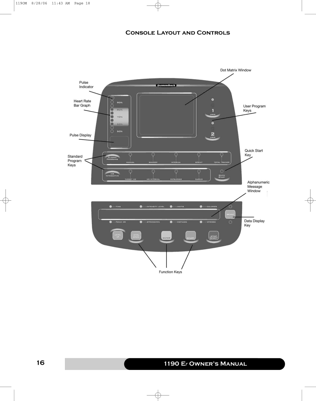 Diamondback 1190 Er manual Console Layout and Controls 