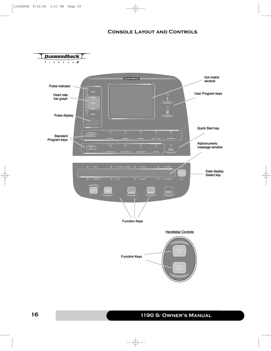 Diamondback 1190 Sr manual Console Layout and Controls 