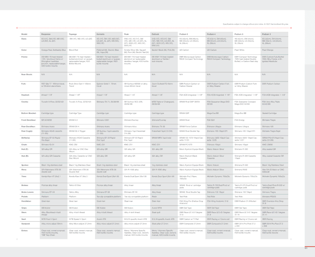 Diamondback 2007 manual Model Response Topanga Sorrento Peak Outlook Podium Sizes 