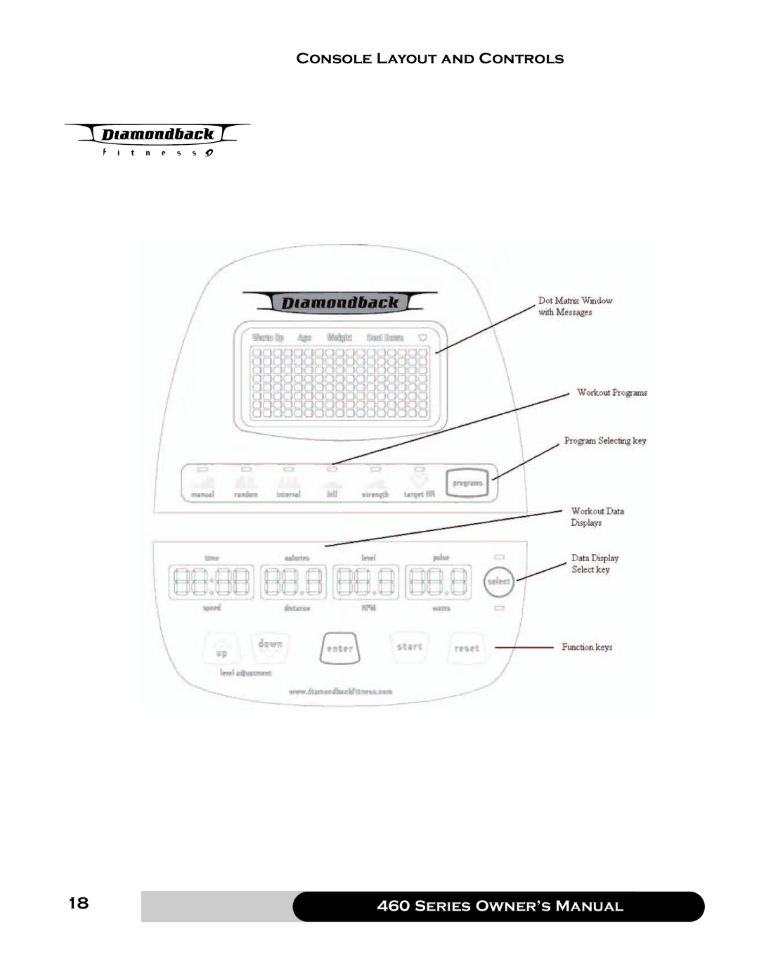 Diamondback 460 manual Console Layout and Controls 