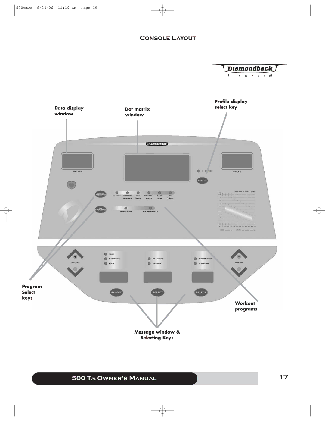 Diamondback 500 manual Console Layout, Profile display 