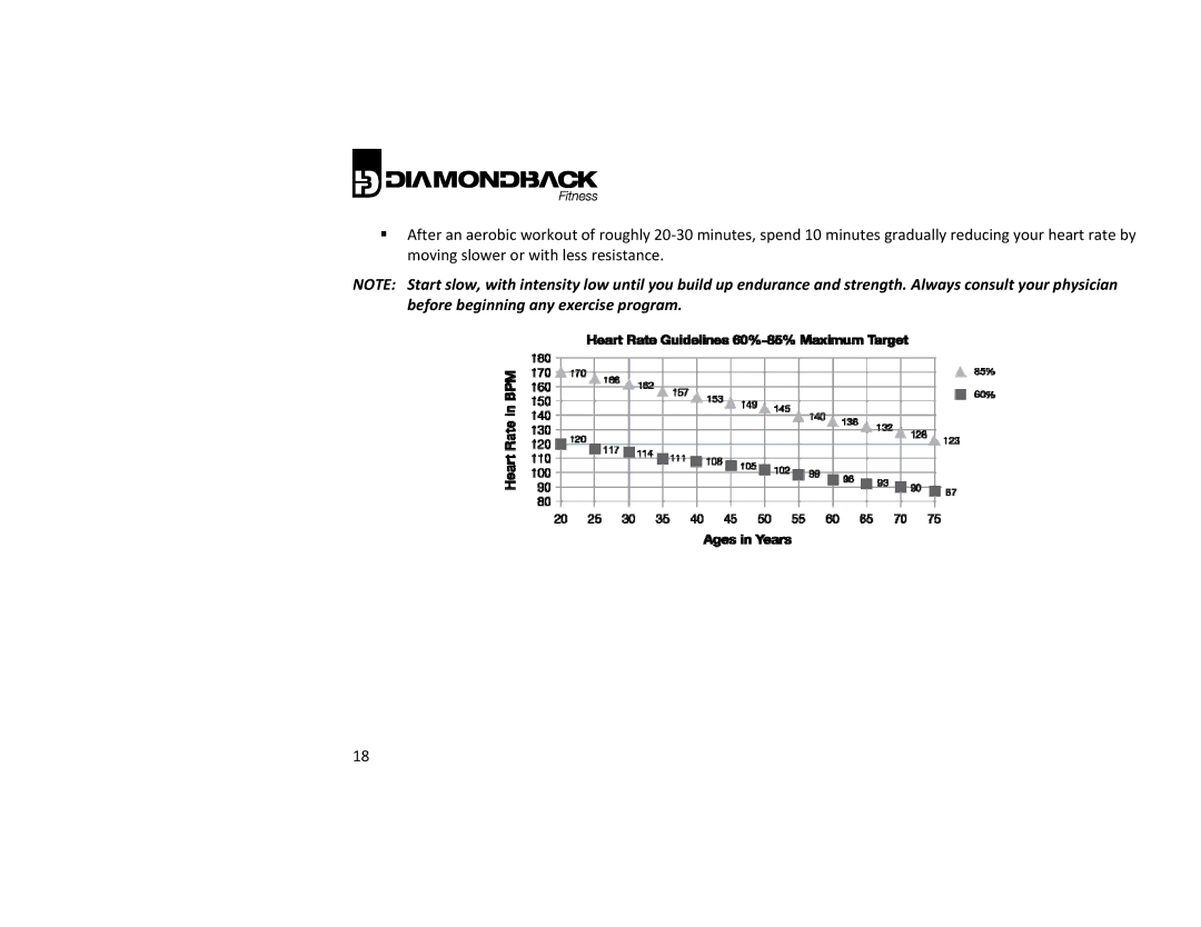 Diamondback 500ER manual 