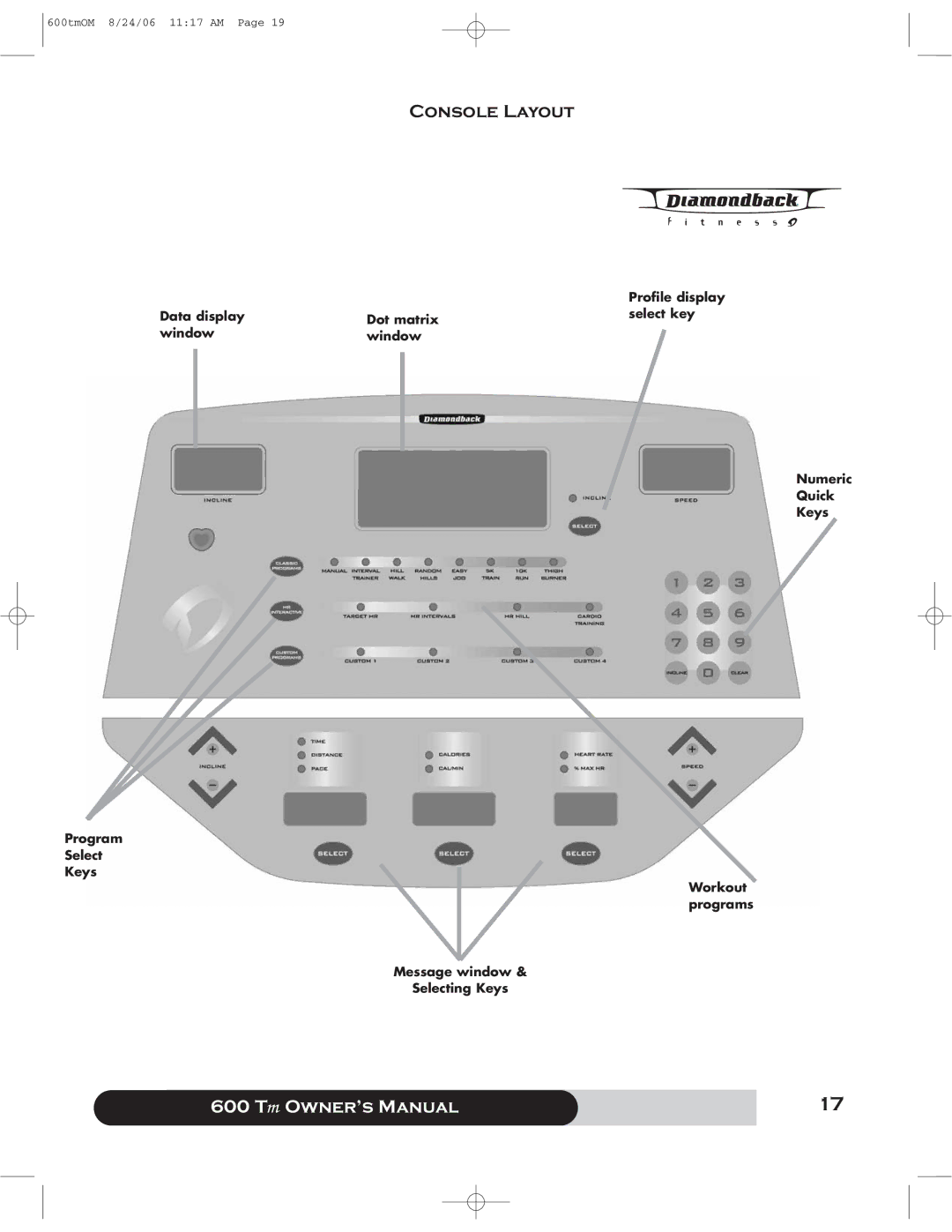 Diamondback 600 Tm manual Console Layout, Profile display 