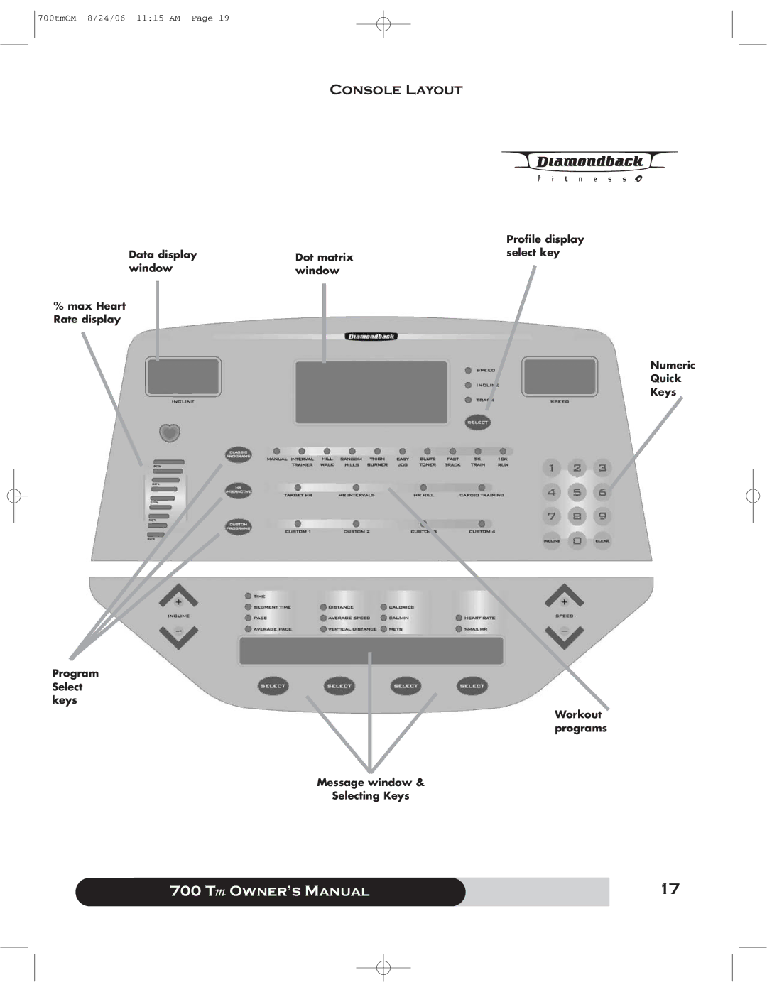 Diamondback 700 manual Console Layout 