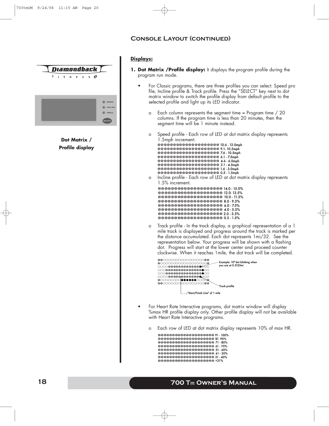 Diamondback 700 manual Dot Matrix Profile display, Displays 