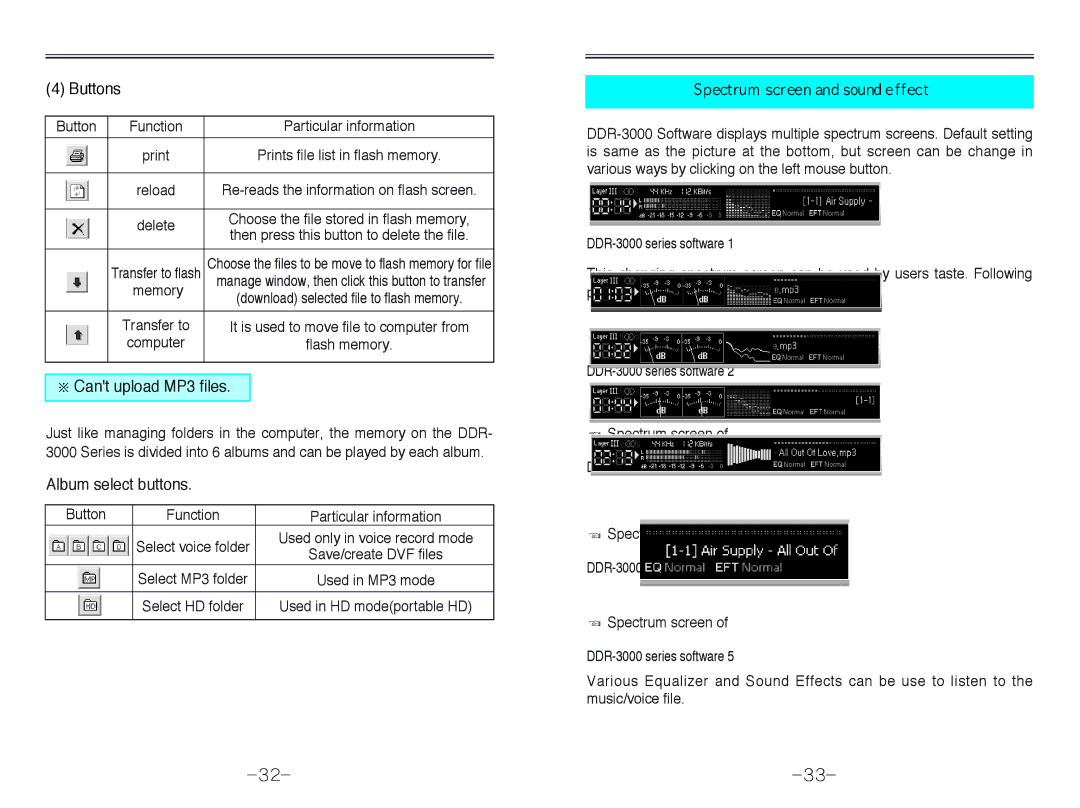Diasonic Tech DDR-3128R, DDR-3256R, DDR-3032R, DDR-3064R Buttons, Cant upload MP3 files, Album select buttons 