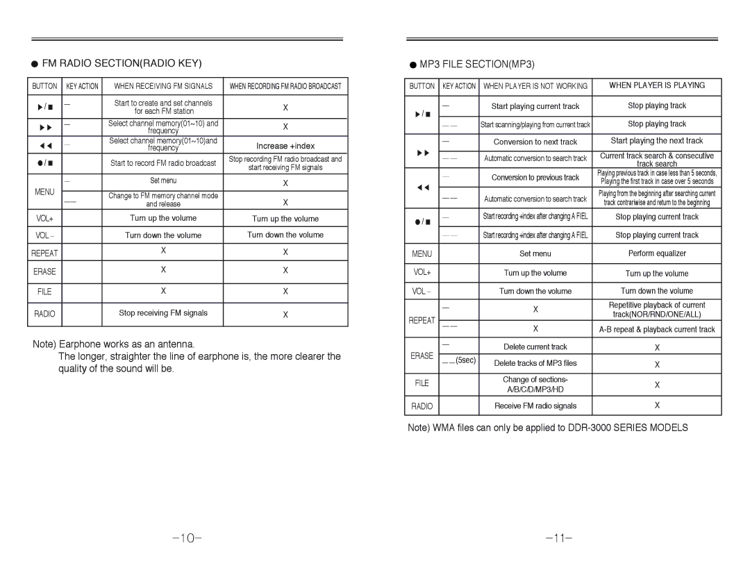 Diasonic Tech DDR-3256R, DDR-3128R, DDR-3032R, DDR-3064R user manual FM Radio Sectionradio KEY, MP3 File SECTIONMP3 