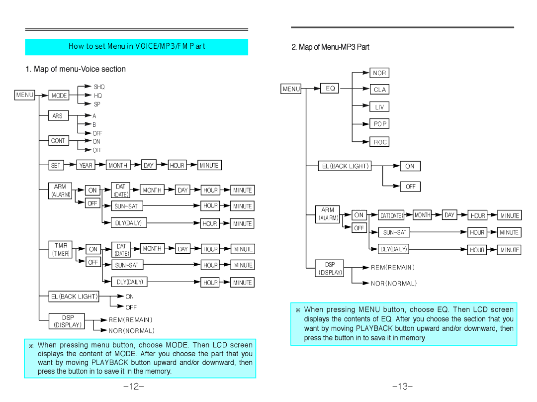 Diasonic Tech DDR-3256R, DDR-3128R, DDR-3032R, DDR-3064R user manual Map of Menu-MP3 Part Map of menu-Voice section 