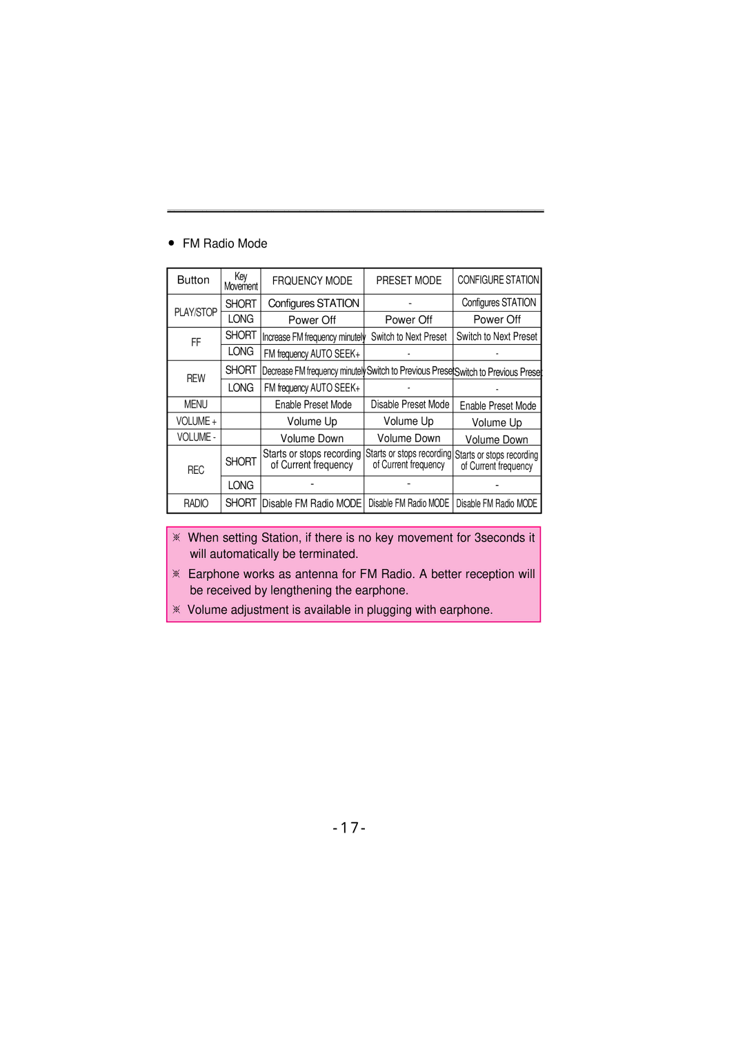 Diasonic Tech DMP-115, DMP-105 instruction manual FM Radio Mode 