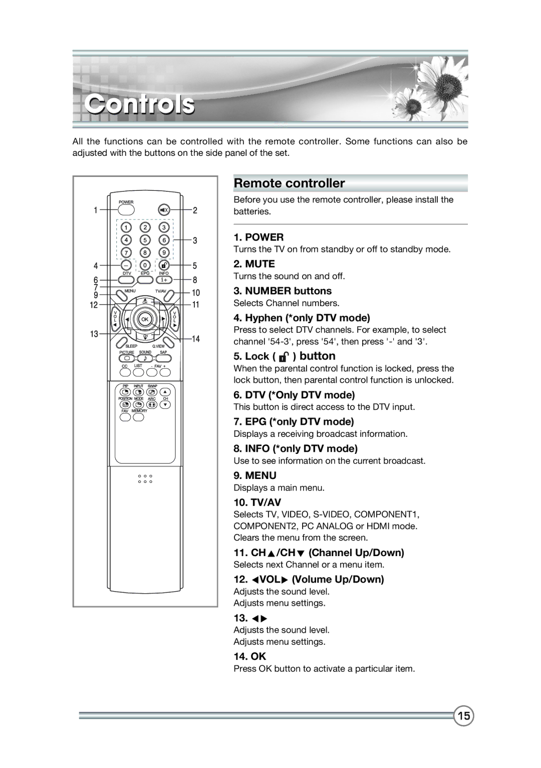 DiBoss LT-40T6MVH, LT-40H6MVH manual Remote controller 