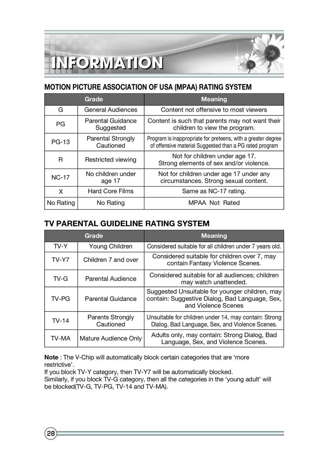 DiBoss LT-40H6MVH, LT-40T6MVH Motion Picture Association of USA Mpaa Rating System, TV Parental Guideline Rating System 