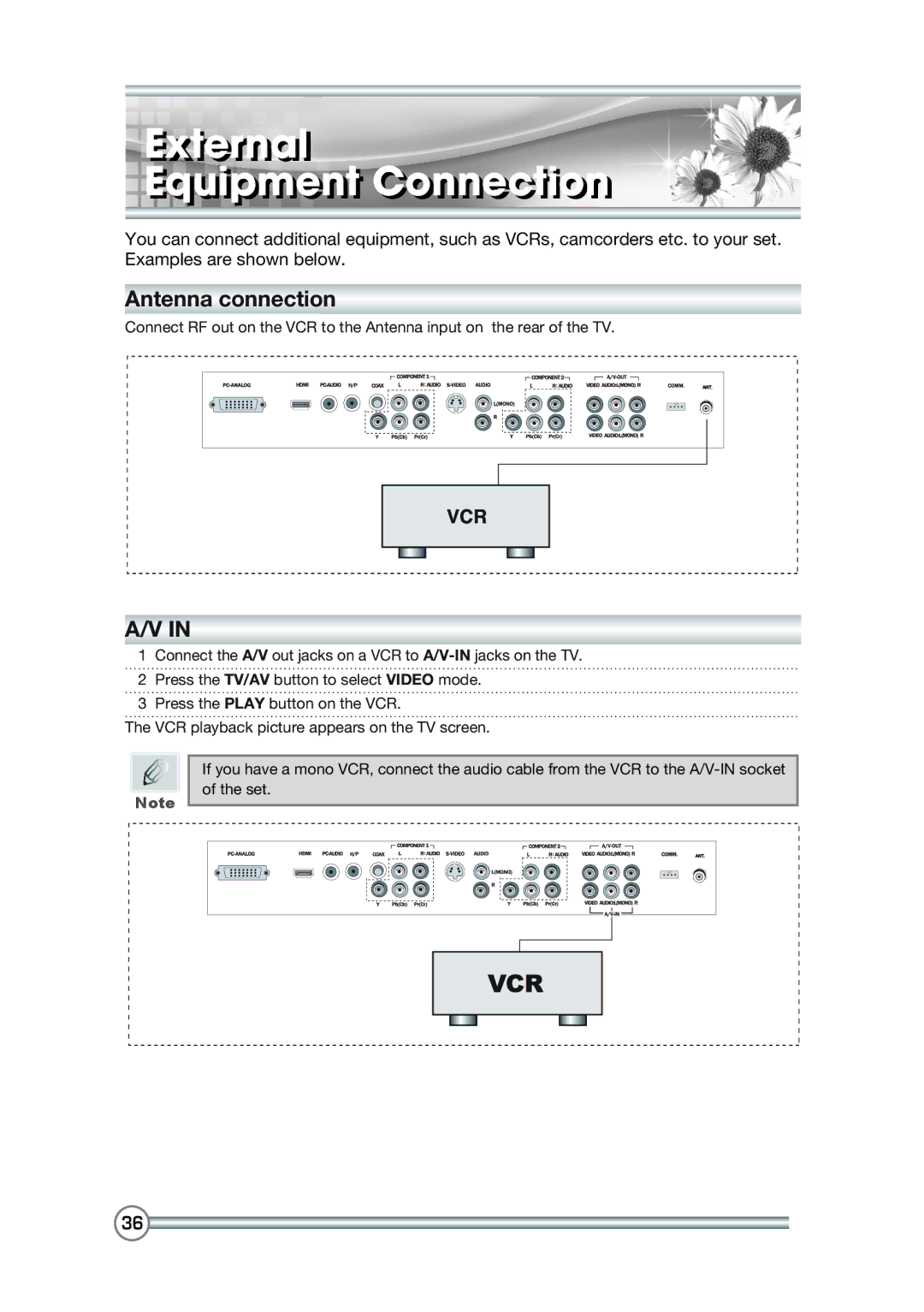 DiBoss LT-40H6MVH, LT-40T6MVH manual Externalt r l Equipmenti t Connectionti, Antenna connection 