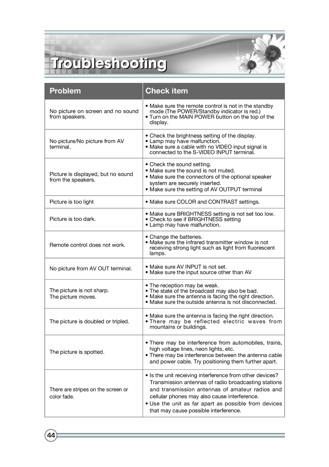 DiBoss LT-40H6MVH, LT-40T6MVH manual Troubleshooting, Problem Check item 